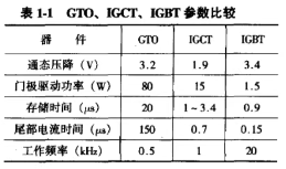 变频电源的功率器件总概