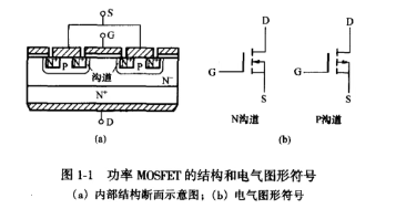 变频电源的功率器件之MOSFET结构和工作原理