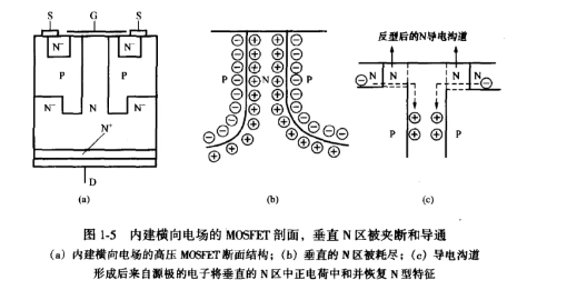 变频电源的功率器件之高压 MOSFET原理与性能分析